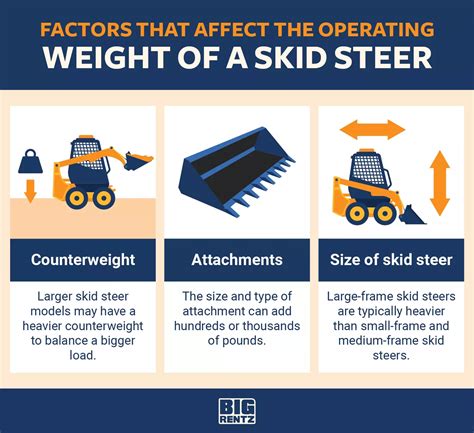 what does operating weight mean on a skid steer|skid steer operating weight.